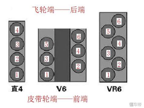 第一缸位置|點火順序